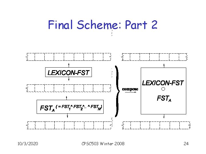 Final Scheme: Part 2 10/3/2020 CPSC 503 Winter 2008 24 