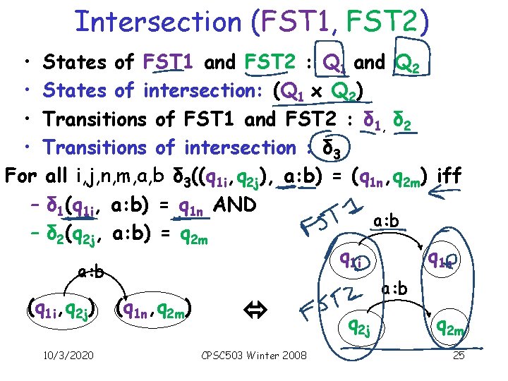 Intersection (FST 1, FST 2) • States of FST 1 and FST 2 :