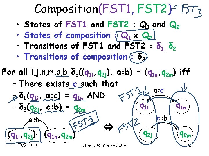 Composition(FST 1, FST 2) • • For – – – States of FST 1