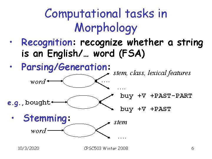 Computational tasks in Morphology • Recognition: recognize whether a string is an English/… word