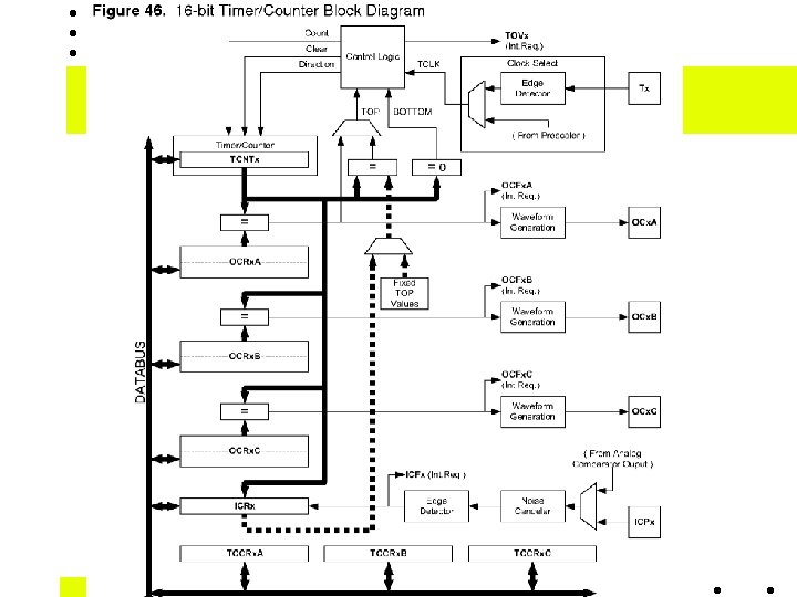 PWM SMPS using ATMEGA 128 