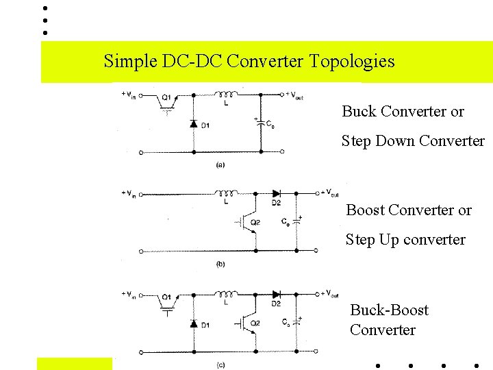 Simple DC-DC Converter Topologies Buck Converter or Step Down Converter Boost Converter or Step
