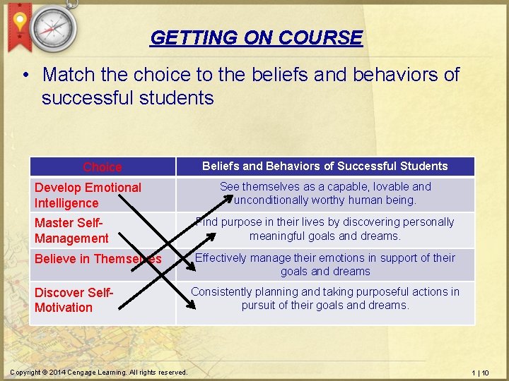 GETTING ON COURSE • Match the choice to the beliefs and behaviors of successful