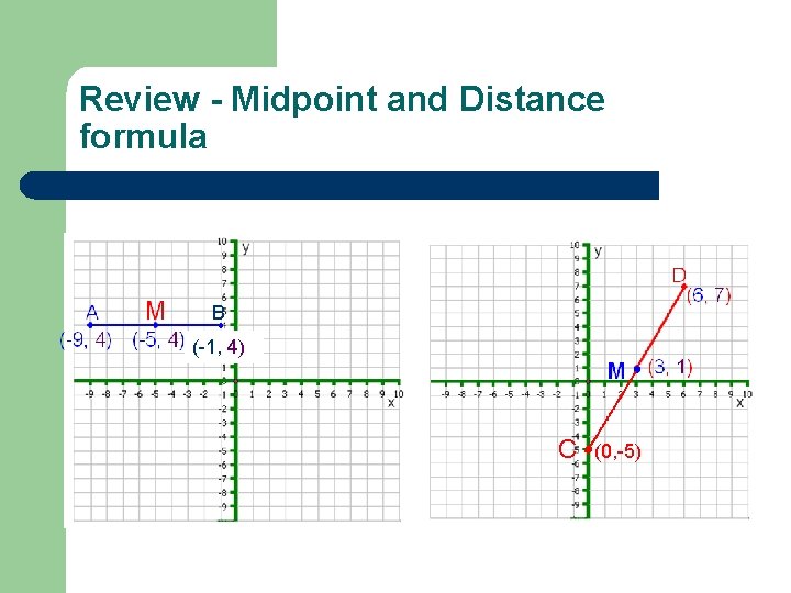 Review - Midpoint and Distance formula D A M B B (-9, 4) (-5,