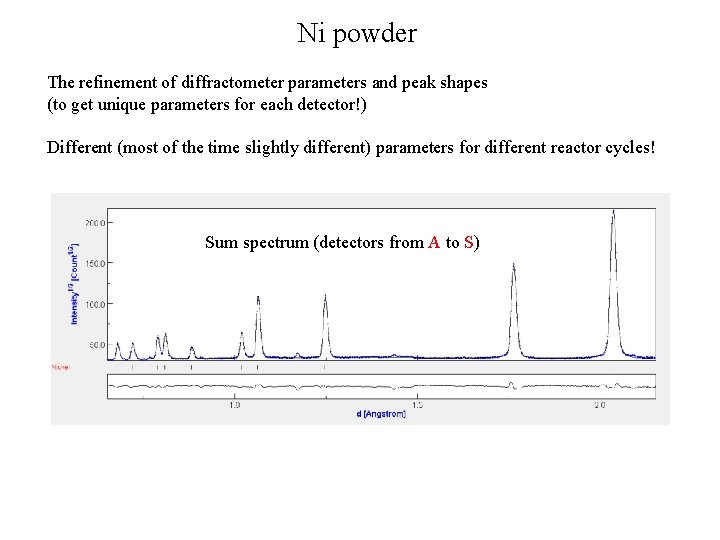 Ni powder The refinement of diffractometer parameters and peak shapes (to get unique parameters