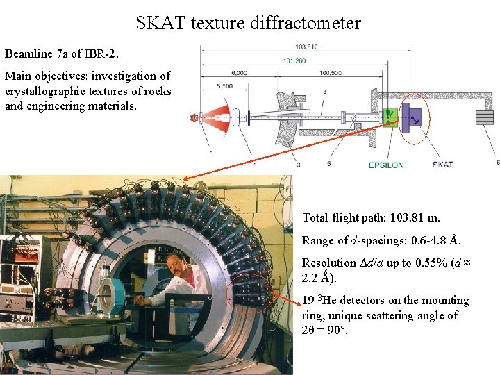 SKAT texture diffractometer Beamline 7 a of IBR-2. Main objectives: investigation of crystallographic textures