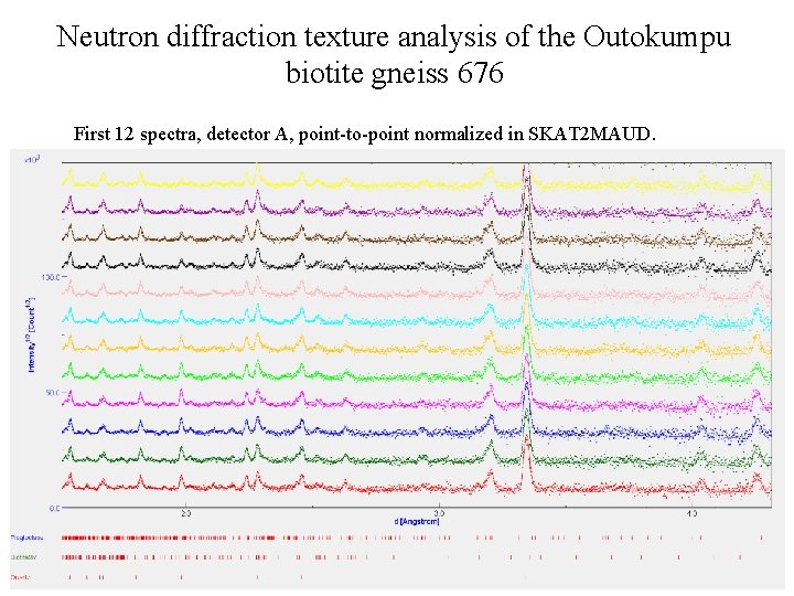 Neutron diffraction texture analysis of the Outokumpu biotite gneiss 676 First 12 spectra, detector