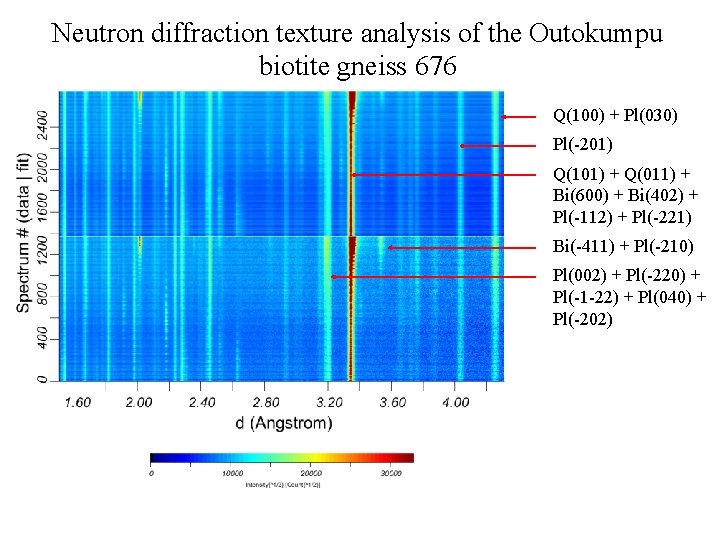 Neutron diffraction texture analysis of the Outokumpu biotite gneiss 676 Q(100) + Pl(030) Pl(-201)