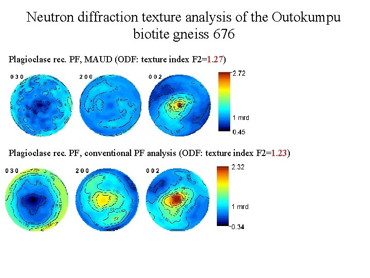 Neutron diffraction texture analysis of the Outokumpu biotite gneiss 676 Plagioclase rec. PF, MAUD