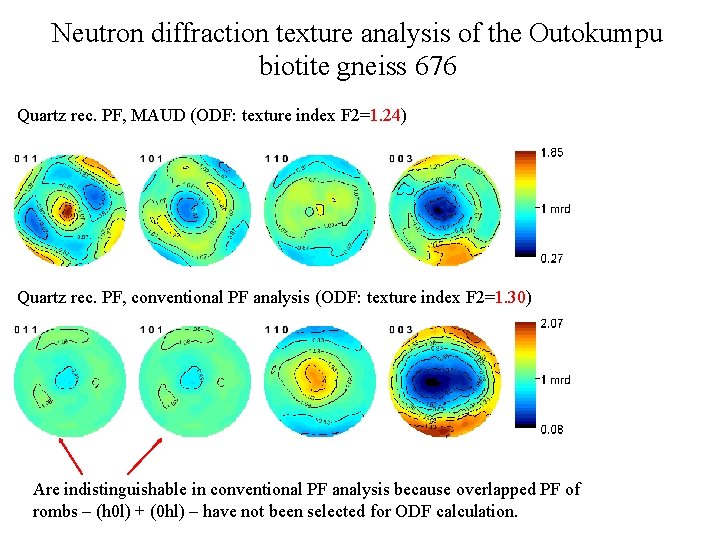 Neutron diffraction texture analysis of the Outokumpu biotite gneiss 676 Quartz rec. PF, MAUD