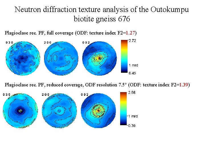 Neutron diffraction texture analysis of the Outokumpu biotite gneiss 676 Plagioclase rec. PF, full