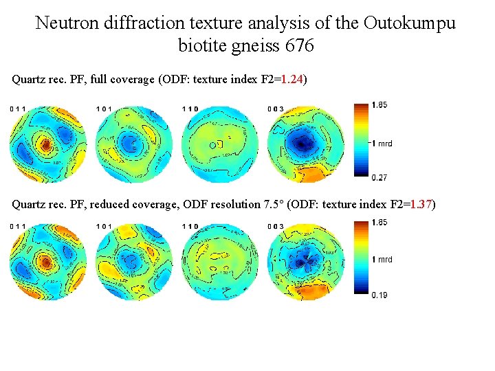 Neutron diffraction texture analysis of the Outokumpu biotite gneiss 676 Quartz rec. PF, full