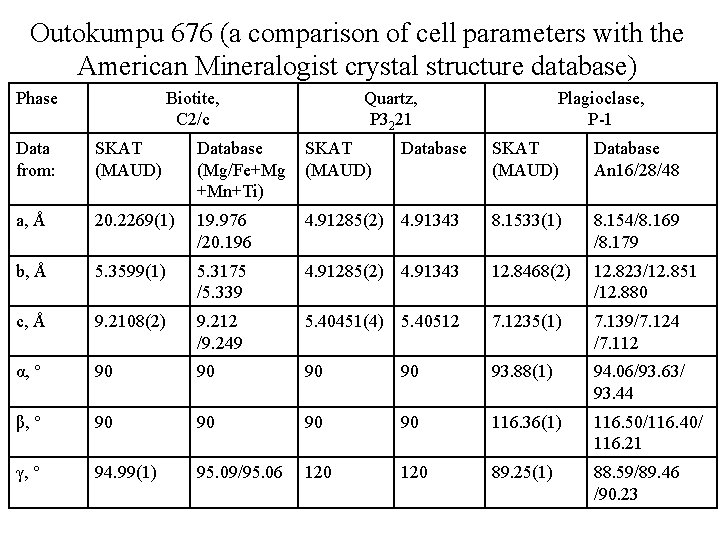 Outokumpu 676 (a comparison of cell parameters with the American Mineralogist crystal structure database)