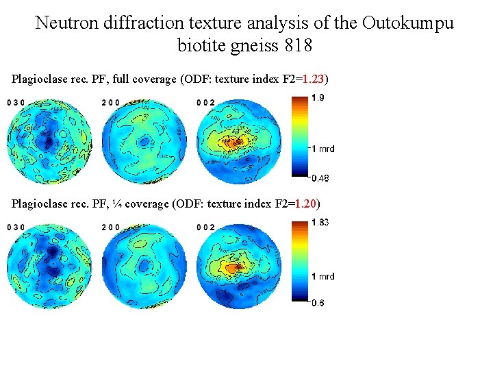Neutron diffraction texture analysis of the Outokumpu biotite gneiss 818 Plagioclase rec. PF, full