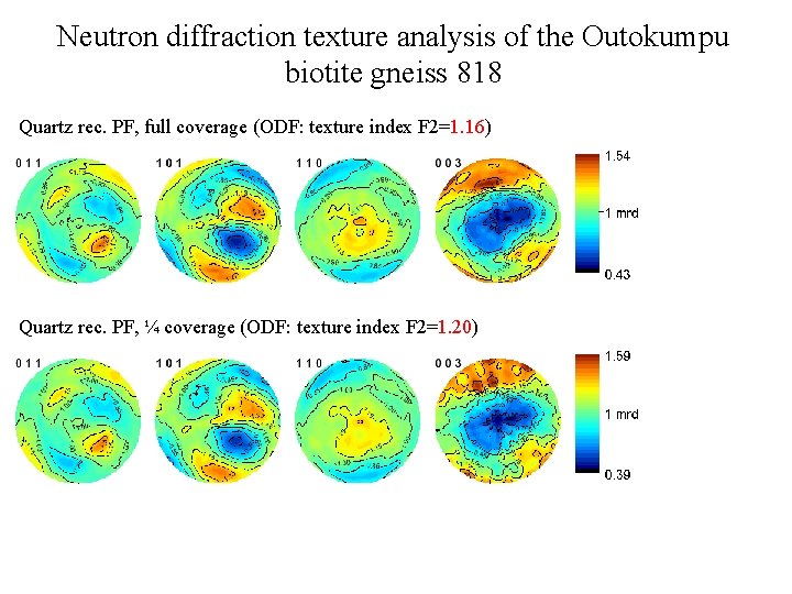 Neutron diffraction texture analysis of the Outokumpu biotite gneiss 818 Quartz rec. PF, full