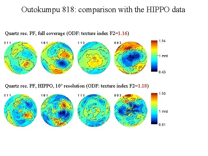 Outokumpu 818: comparison with the HIPPO data Quartz rec. PF, full coverage (ODF: texture