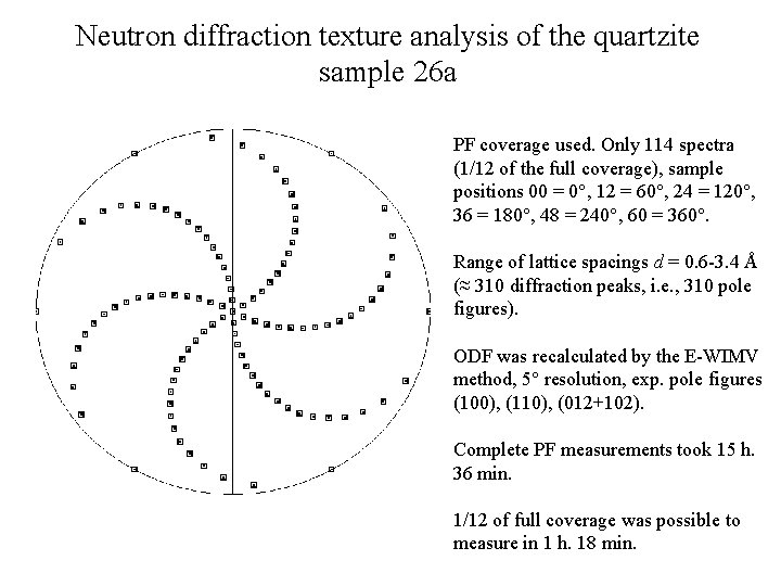 Neutron diffraction texture analysis of the quartzite sample 26 а PF coverage used. Only