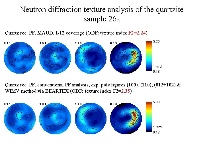 Neutron diffraction texture analysis of the quartzite sample 26 а Quartz rec. PF, MAUD,