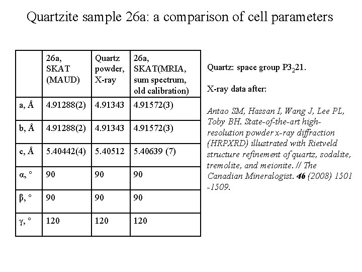 Quartzite sample 26 а: a comparison of cell parameters 26 a, SKAT (MAUD) Quartz