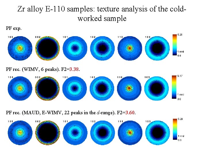 Zr alloy E-110 samples: texture analysis of the coldworked sample PF exp. PF rec.