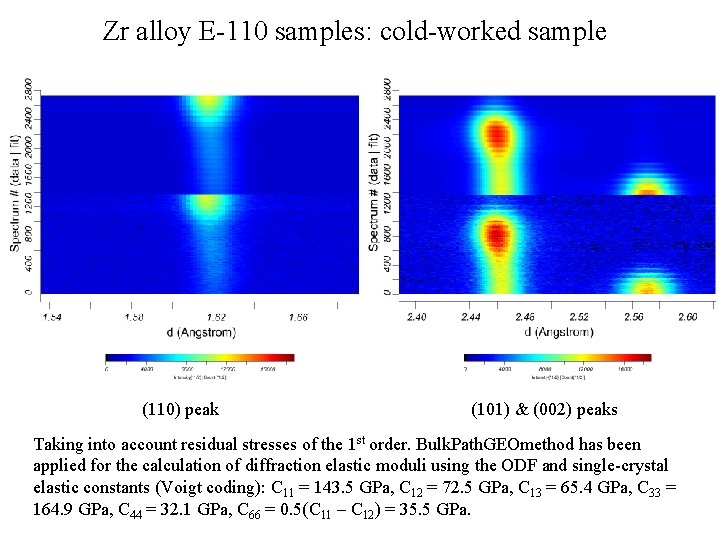 Zr alloy E-110 samples: cold-worked sample (110) peak (101) & (002) peaks Taking into