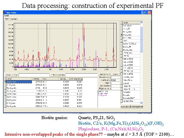 Data processing: construction of experimental PF Biotite gneiss: Quartz, P 3221, Si. O 2