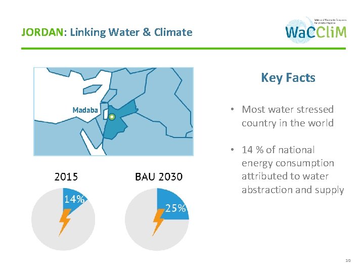 JORDAN: Linking Water & Climate Key Facts • Most water stressed country in the