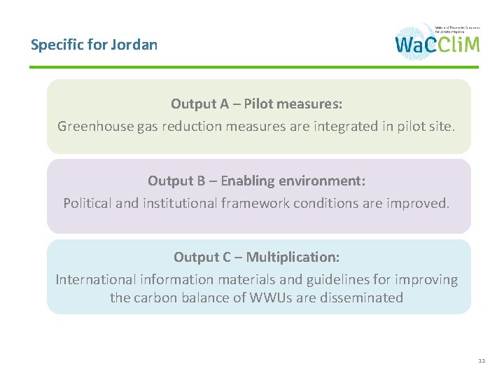 Specific for Jordan Output A – Pilot measures: Greenhouse gas reduction measures are integrated