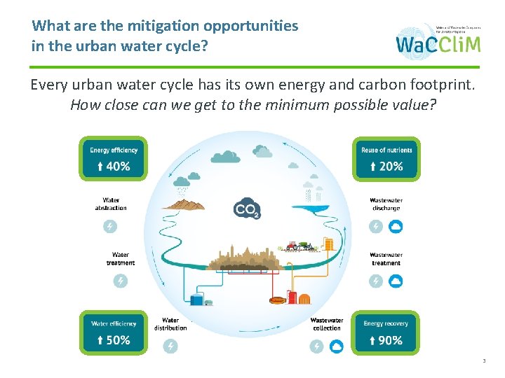 What are the mitigation opportunities in the urban water cycle? Every urban water cycle