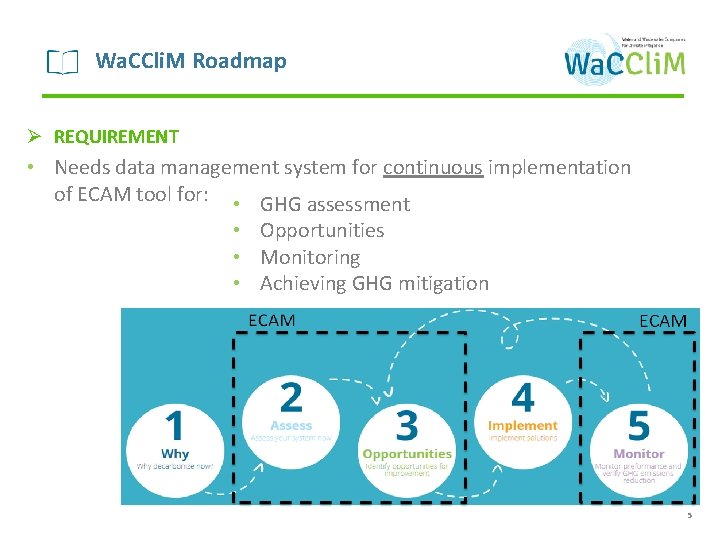 Wa. CCli. M Roadmap Ø REQUIREMENT • Needs data management system for continuous implementation