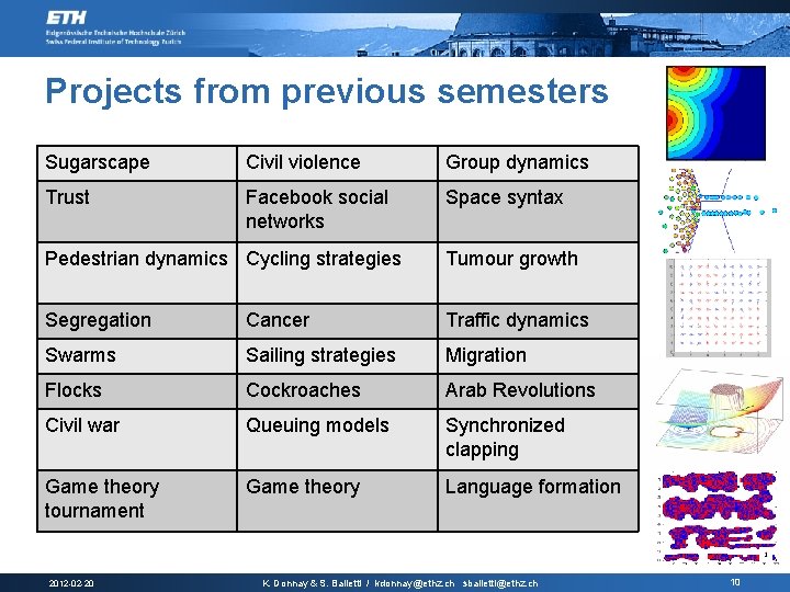 Projects from previous semesters Sugarscape Civil violence Group dynamics Trust Facebook social networks Space