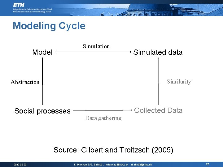 Modeling Cycle Simulation Model Simulated data Similarity Abstraction Social processes Data gathering Collected Data
