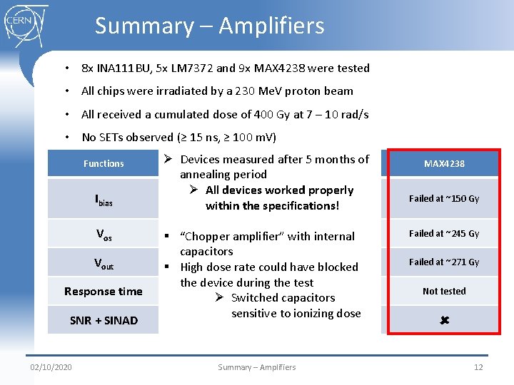 Summary – Amplifiers • 8 x INA 111 BU, 5 x LM 7372 and