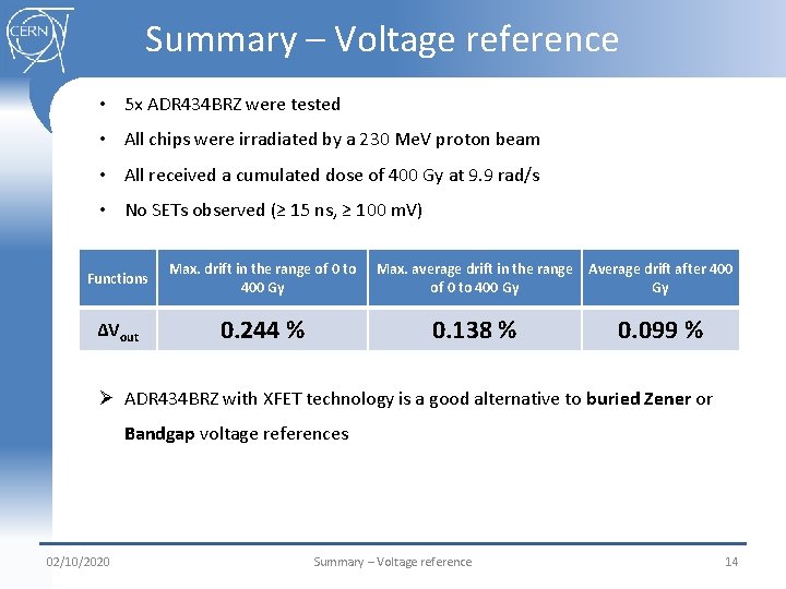 Summary – Voltage reference • 5 x ADR 434 BRZ were tested • All