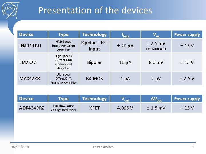 Presentation of the devices Device INA 111 BU LM 7372 MAX 4238 Device ADR