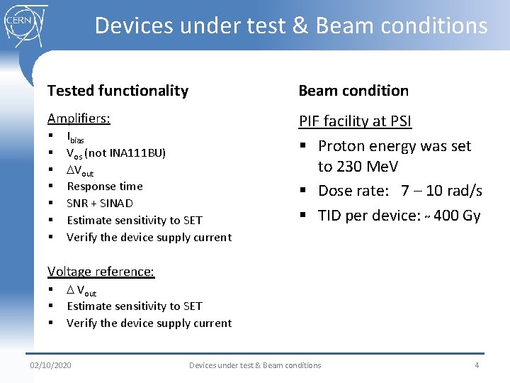 Devices under test & Beam conditions Tested functionality Beam condition Amplifiers: PIF facility at