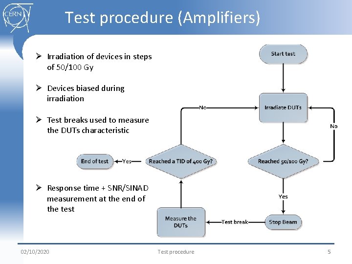 Test procedure (Amplifiers) Ø Irradiation of devices in steps of 50/100 Gy Ø Devices