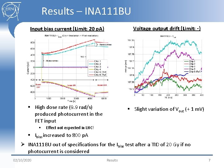 Results – INA 111 BU Voltage output drift (Limit: -) Input bias current (Limit: