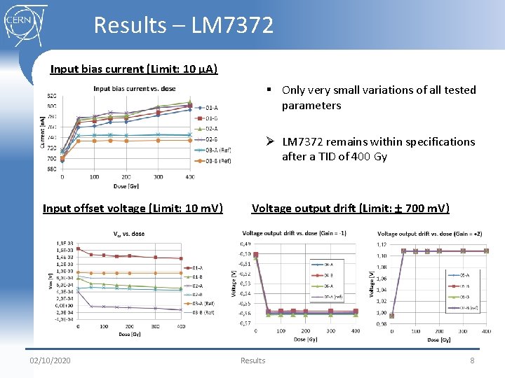 Results – LM 7372 Input bias current (Limit: 10 µA) § Only very small