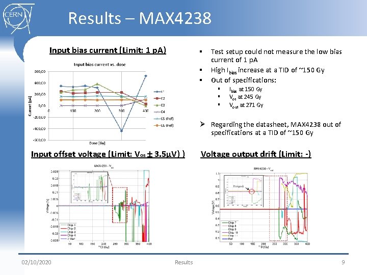 Results – MAX 4238 Input bias current (Limit: 1 p. A) § Test setup