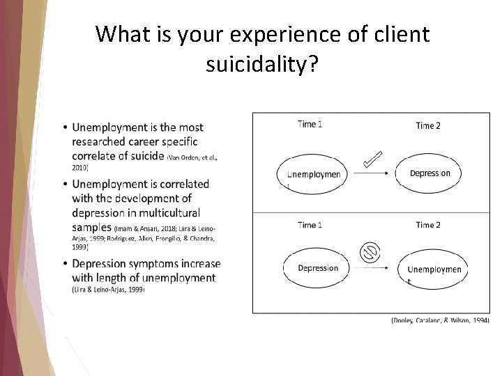 What is your experience of client suicidality? What is your experience of client suicidality?