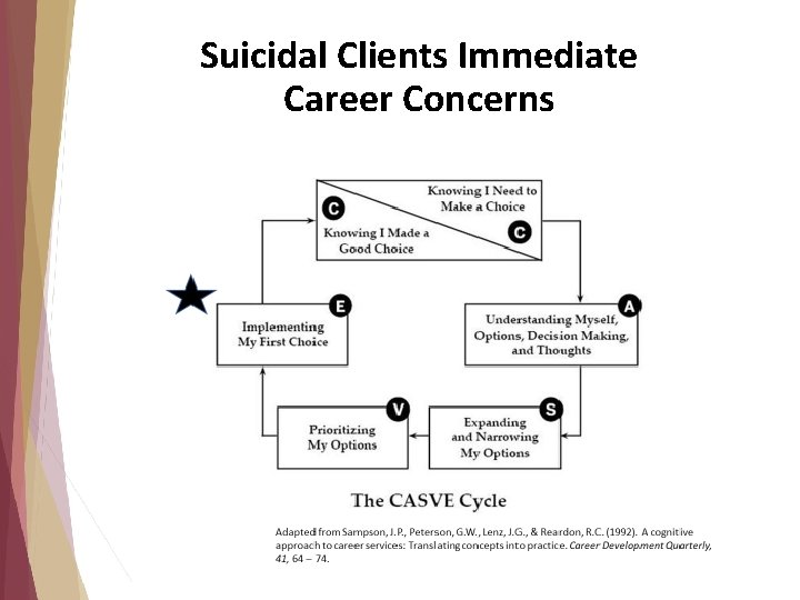 Suicidal Clients Immediate Career Concerns Suicidal Clients Immediate Career Concerns