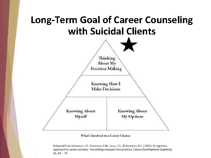 Long-Term Goal of Career Counseling with Suicidal Clients Long-Term Goal of Career Counseling with Suicidal Clients