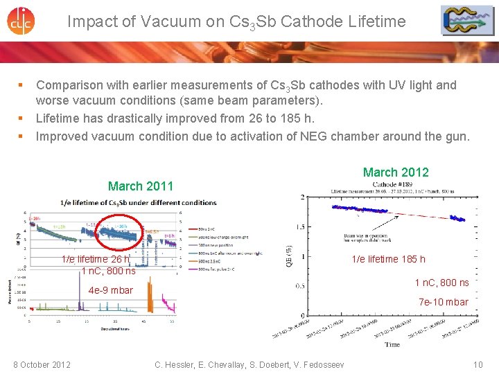 Impact of Vacuum on Cs 3 Sb Cathode Lifetime § § § Comparison with