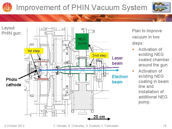 Improvement of PHIN Vacuum System Layout PHIN gun: Laser beam Electron beam Photo cathode