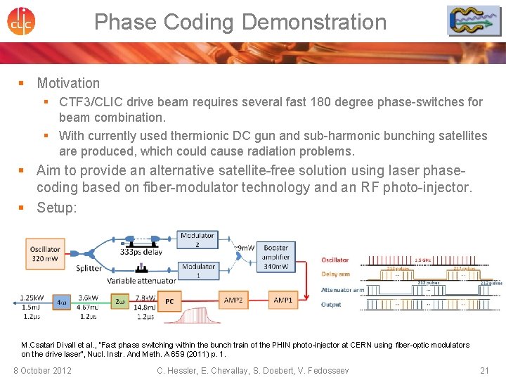 Phase Coding Demonstration § Motivation § CTF 3/CLIC drive beam requires several fast 180