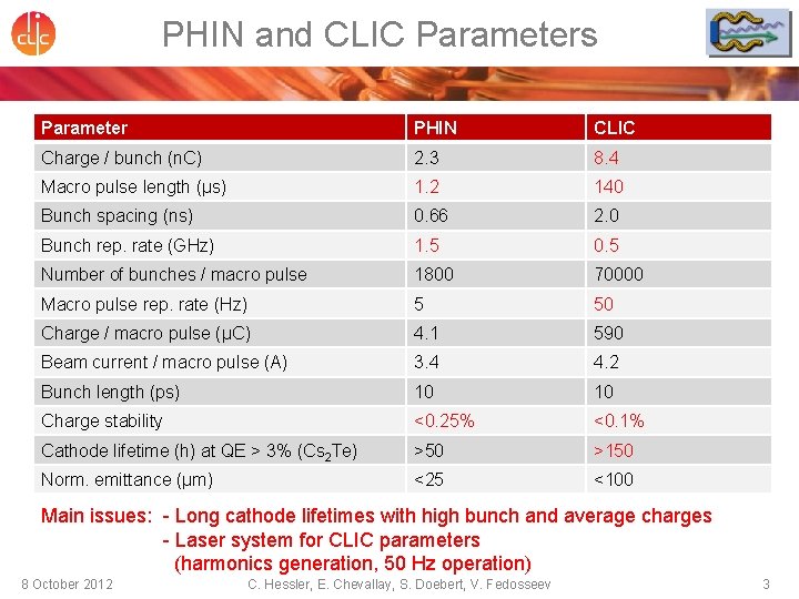 PHIN and CLIC Parameters Parameter PHIN CLIC Charge / bunch (n. C) 2. 3