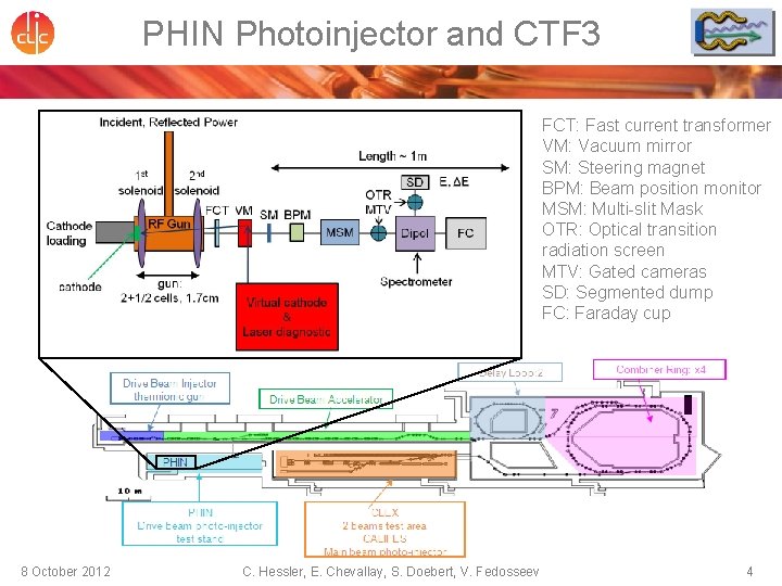 PHIN Photoinjector and CTF 3 FCT: Fast current transformer VM: Vacuum mirror SM: Steering