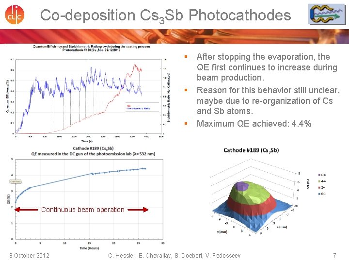 Co-deposition Cs 3 Sb Photocathodes § § § After stopping the evaporation, the QE