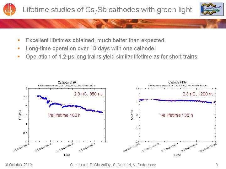 Lifetime studies of Cs 3 Sb cathodes with green light § § § Excellent